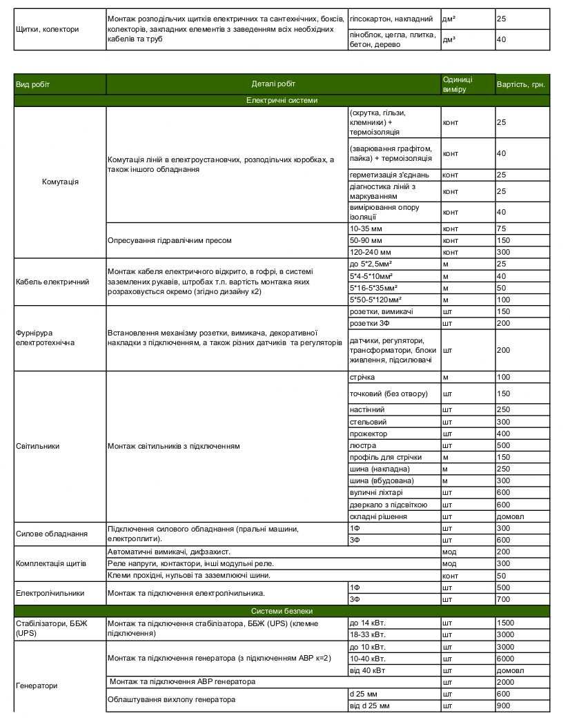 Електромонтаж в Івано-Франківську. Монтаж та оптимізація електромереж.