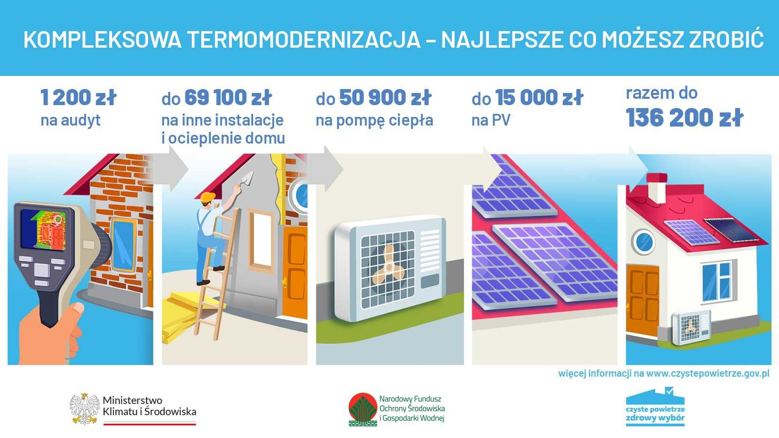 Czyste powietrze, wnioski, termomodernizacja wszystko w jednej firmie