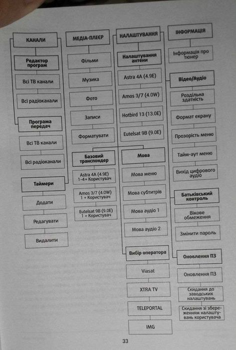 Цифровий спутниковий HD приймач Viasat SRT 7600