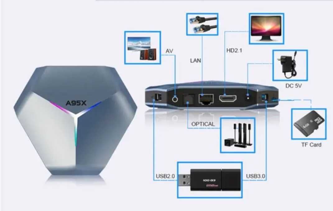 Tv Box przystawka do telewizora  A95XF4  4/128GB + pilot żyroskowy