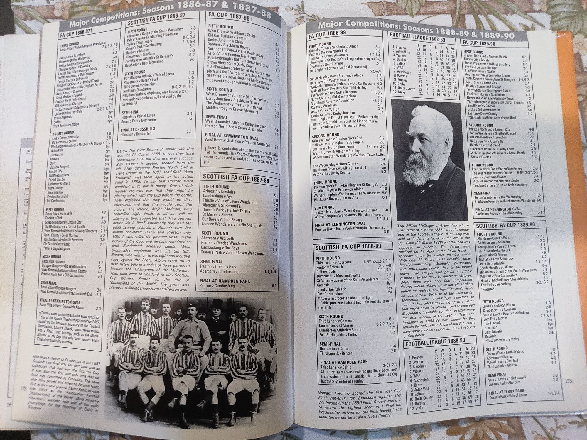 Livro Encyclopedia of British Football 1872.1987