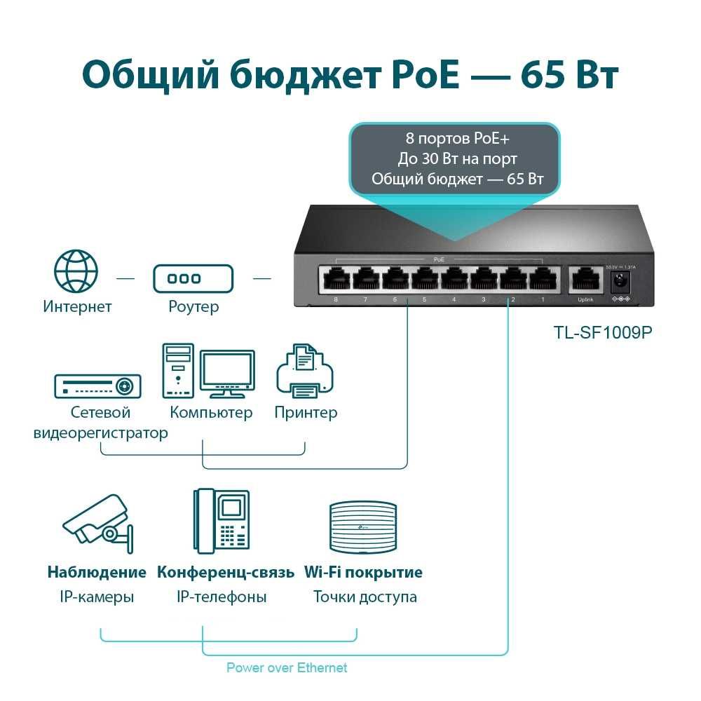 Новый свитч Tp-Llnk TL-SF1009P v4.0 10/100 Mbit/s, 8  с Poe 65 Вт