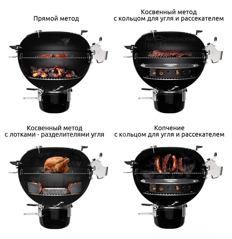 Вугільний гриль Weber Master Touch Premium E-5770