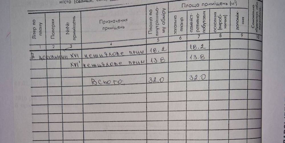 Продається фасадне приміщення 32 м2 в м-рн Пасічна