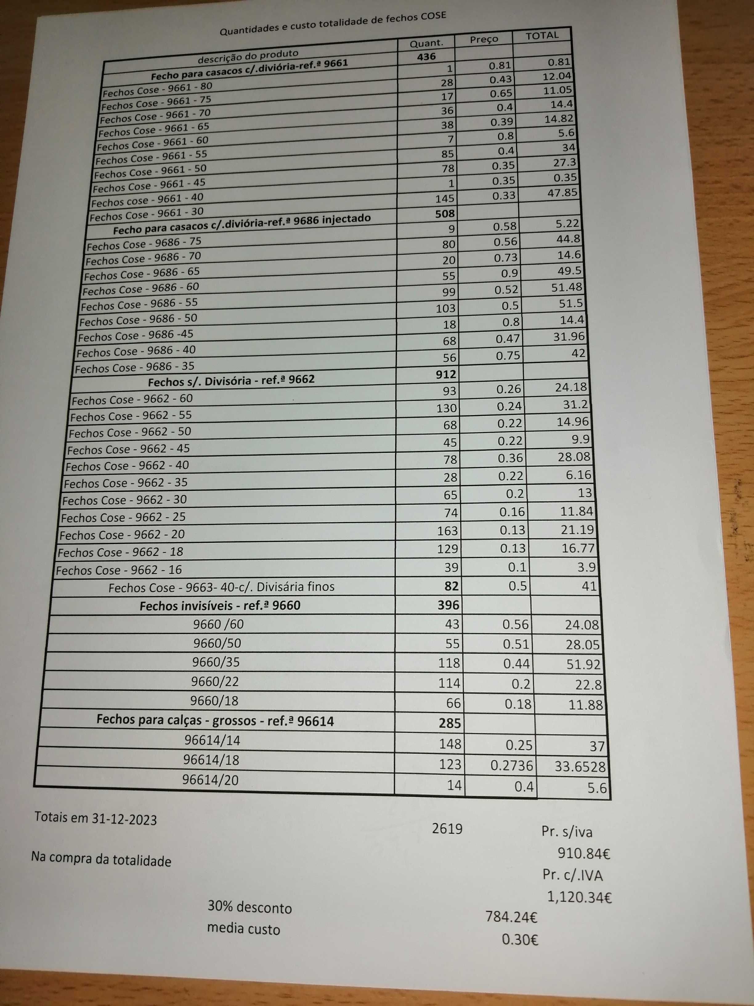 Vende-se lote de 2500 fechos- preço médio de 0.20€/fecho