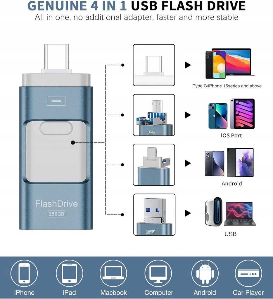 Pendrive 4w1 o pojemności 256GB