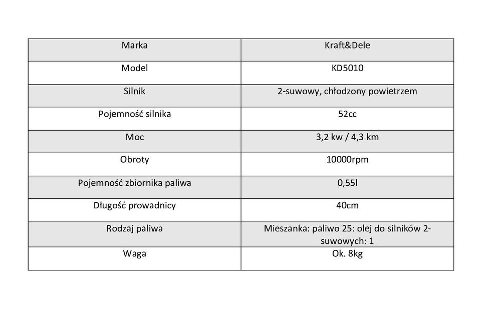Piła Motorowa 4,3km