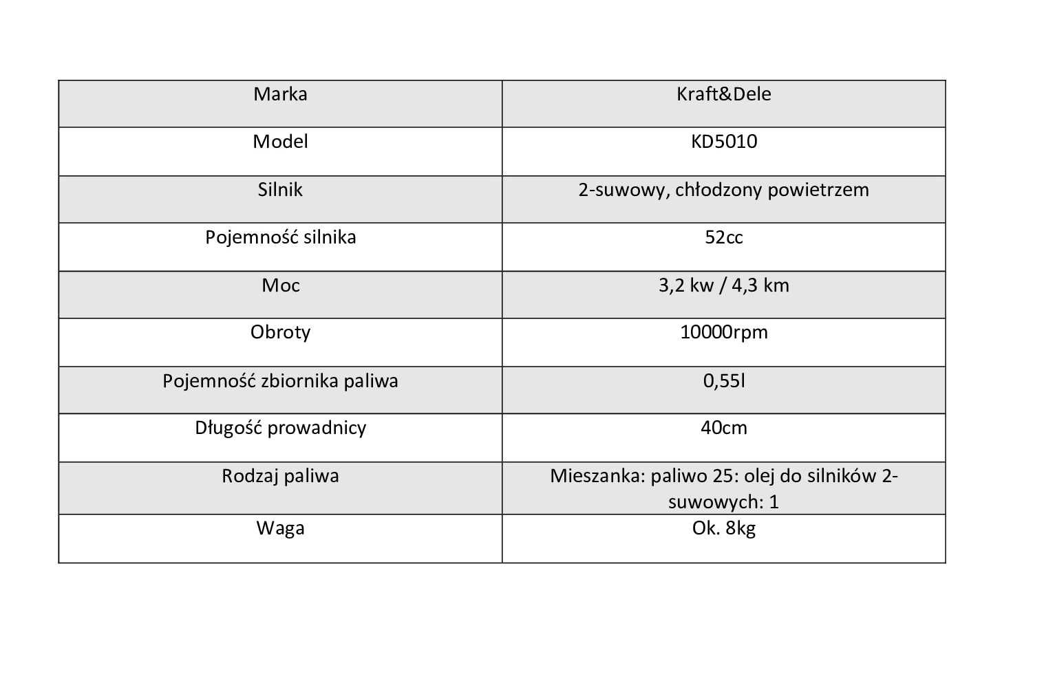 Piła Motorowa 4,3km