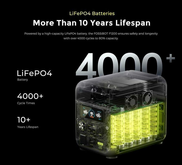 Зарядна станція Fossibot F1200 (ціна виробника!)