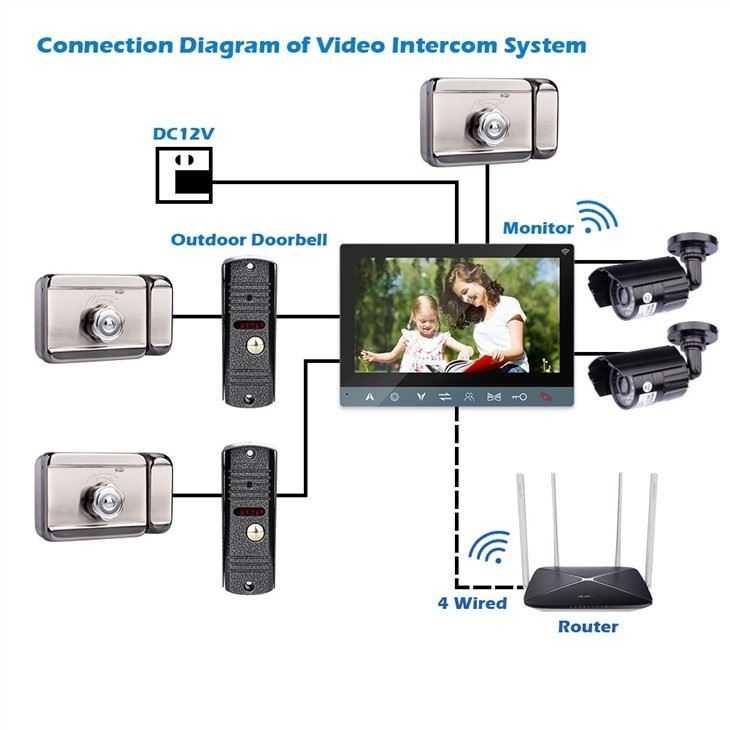 Wi-Fi Видеодомофон MT-TUYA 95710H 7" 18cм Панель №201 8-жил 600TVL