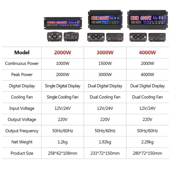 Інвертор 2000w чистий сінус 24В в АС 220