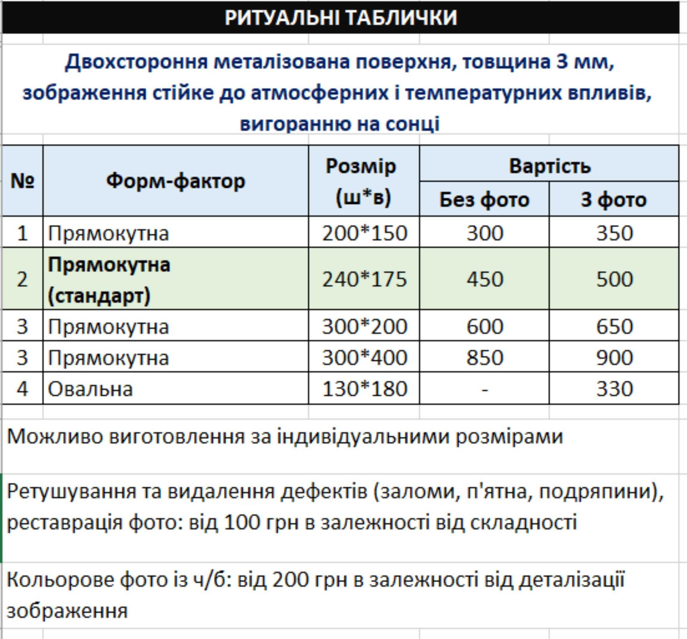 Ритуальні таблички на хрест або пам'ятник