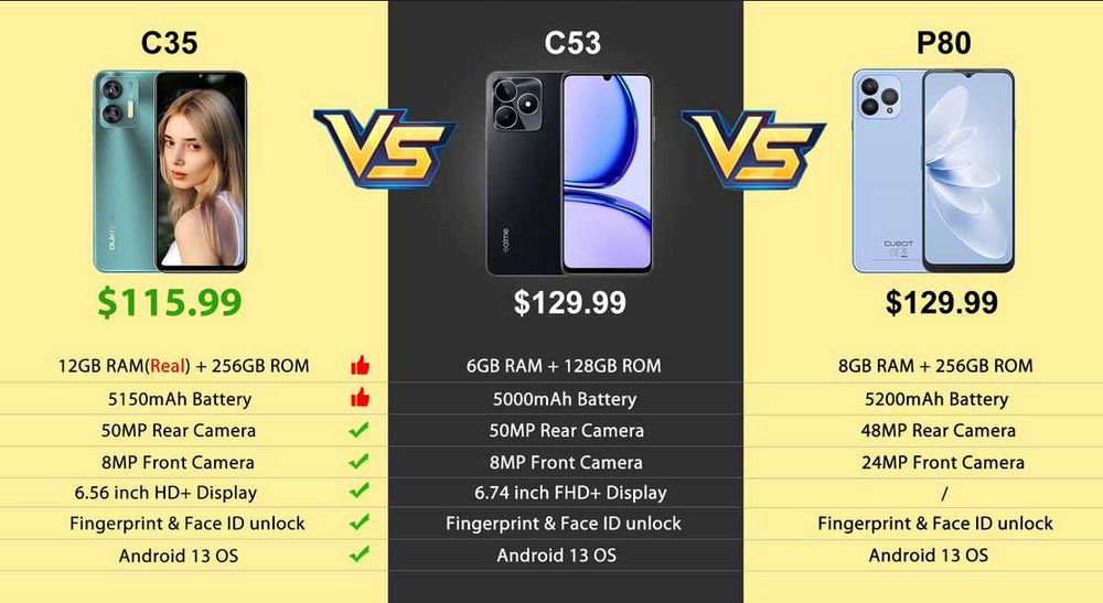 Oukitel C35. 24Gb(12+12)/256Gb, 90Hz, Tiger 616, 50Mp/8Mp, 5150Ma
