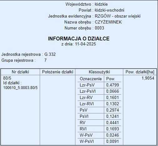 Sprzedam działkę