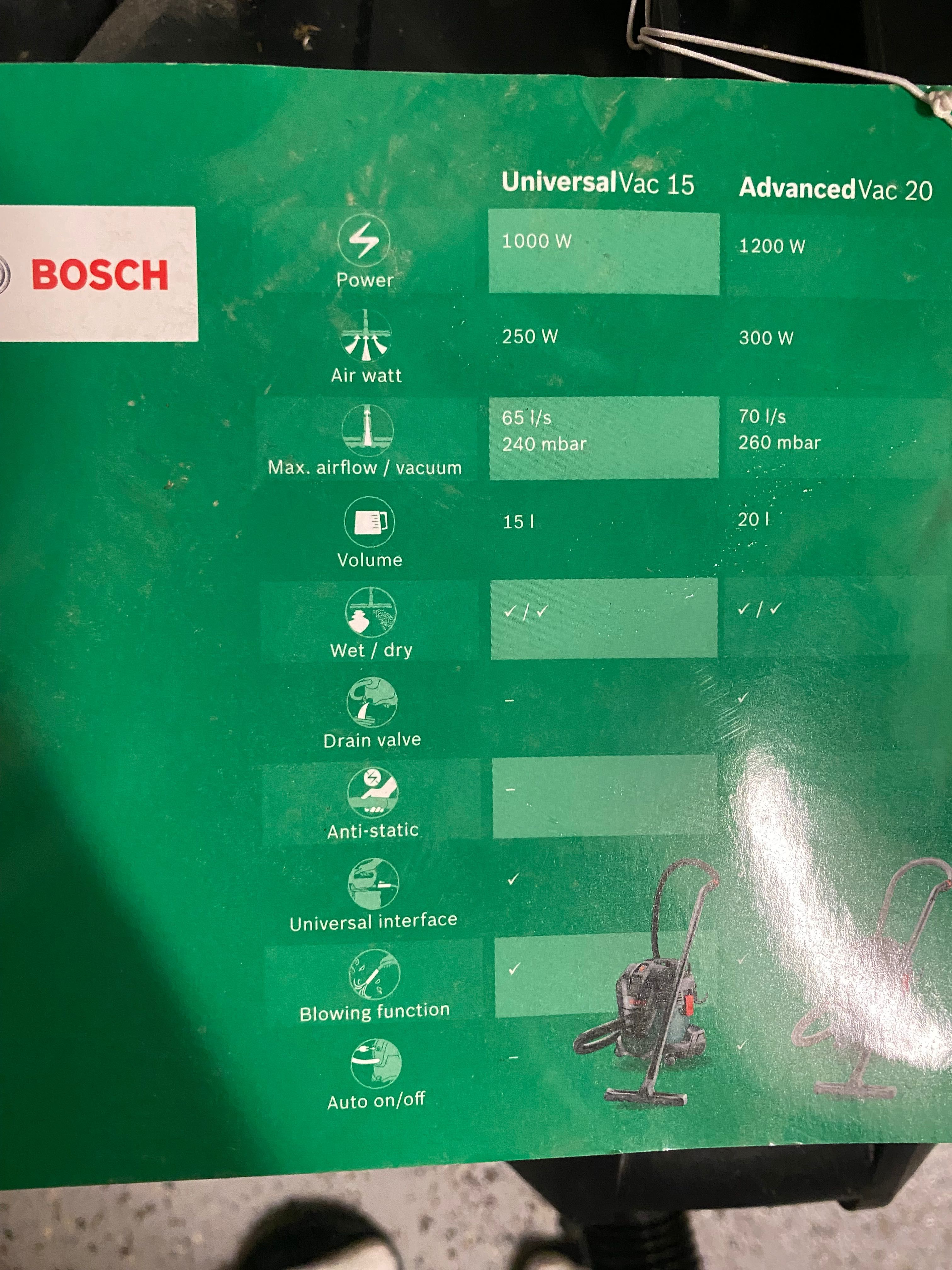Odkurzacz warsztatowy BOSCH UniversalVac 15