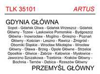 Tablice Relacyjne Pociągu