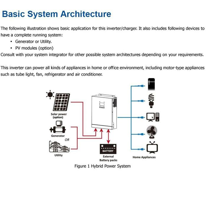 Гібридний інвертор POWmr (ДБЖ), безперебойник