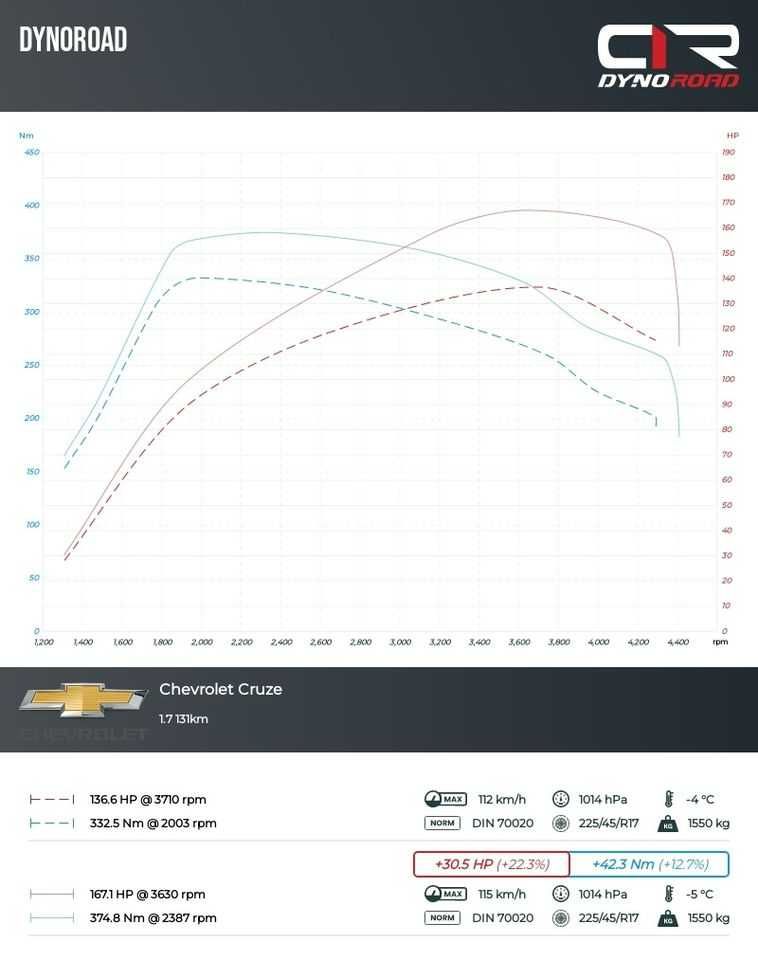 IDC- Chiptuning, DPF, FAP, EGR, AdBlue, SCR, Pops & Bangs, Hardcut