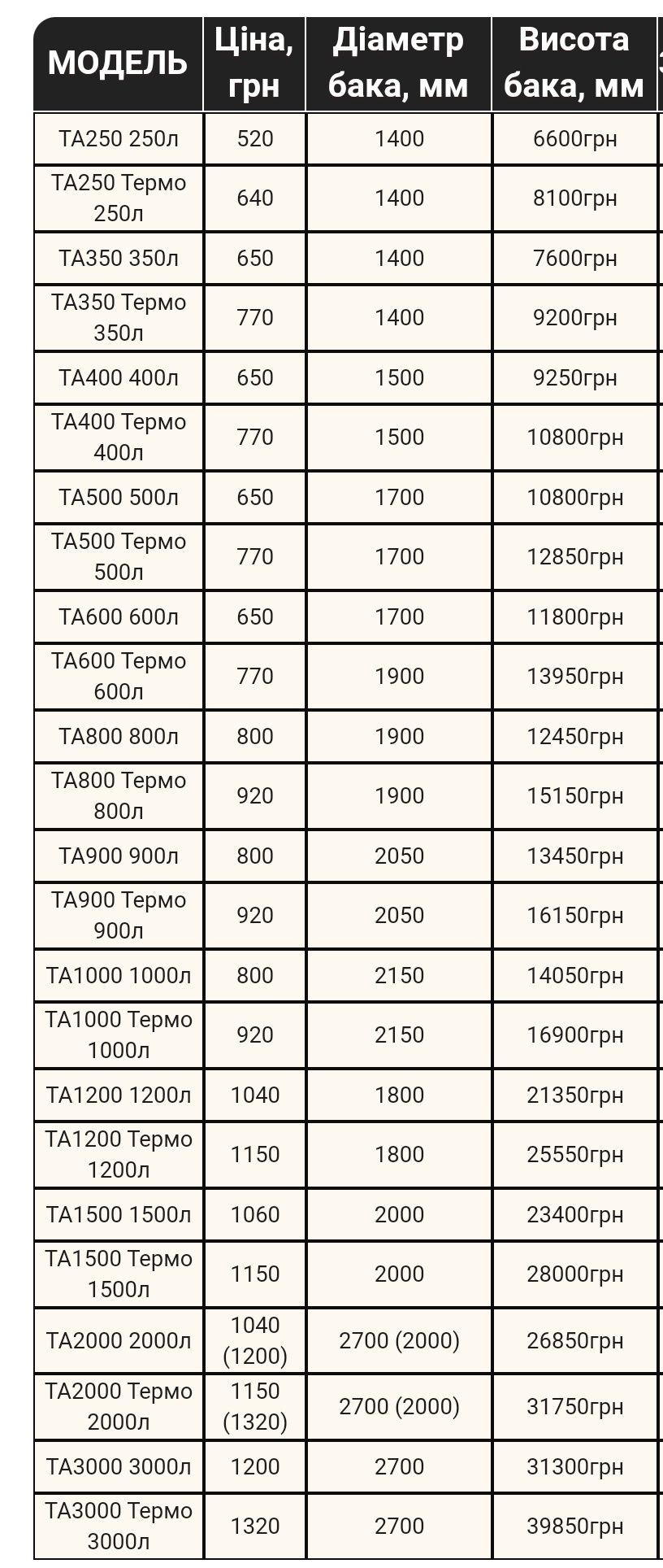 Тепловой аккумулятор. Буферная ёмкость. Накопительный бак.От 250-1000л