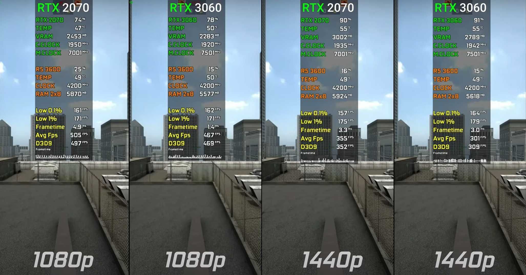 I5-11400 | 32Gb | RTX 2070Super (3060ti)  | Ігровий ПК компьютер