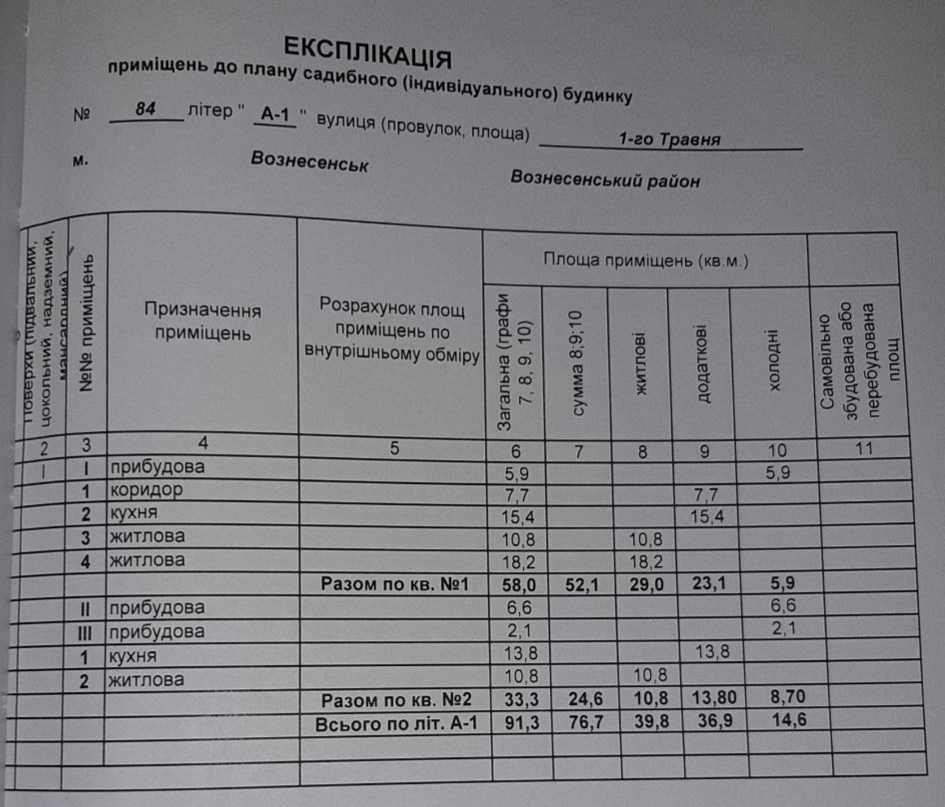 Продається дім 11 соток. Місто Вознесенськ