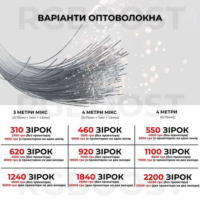 Звездное небо (920 точек) + кометы (144 точки) на все марки авто