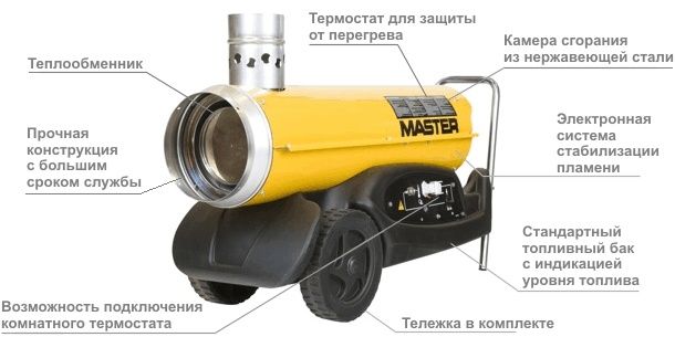 Дизельна теплова гармата MASTER BV 77