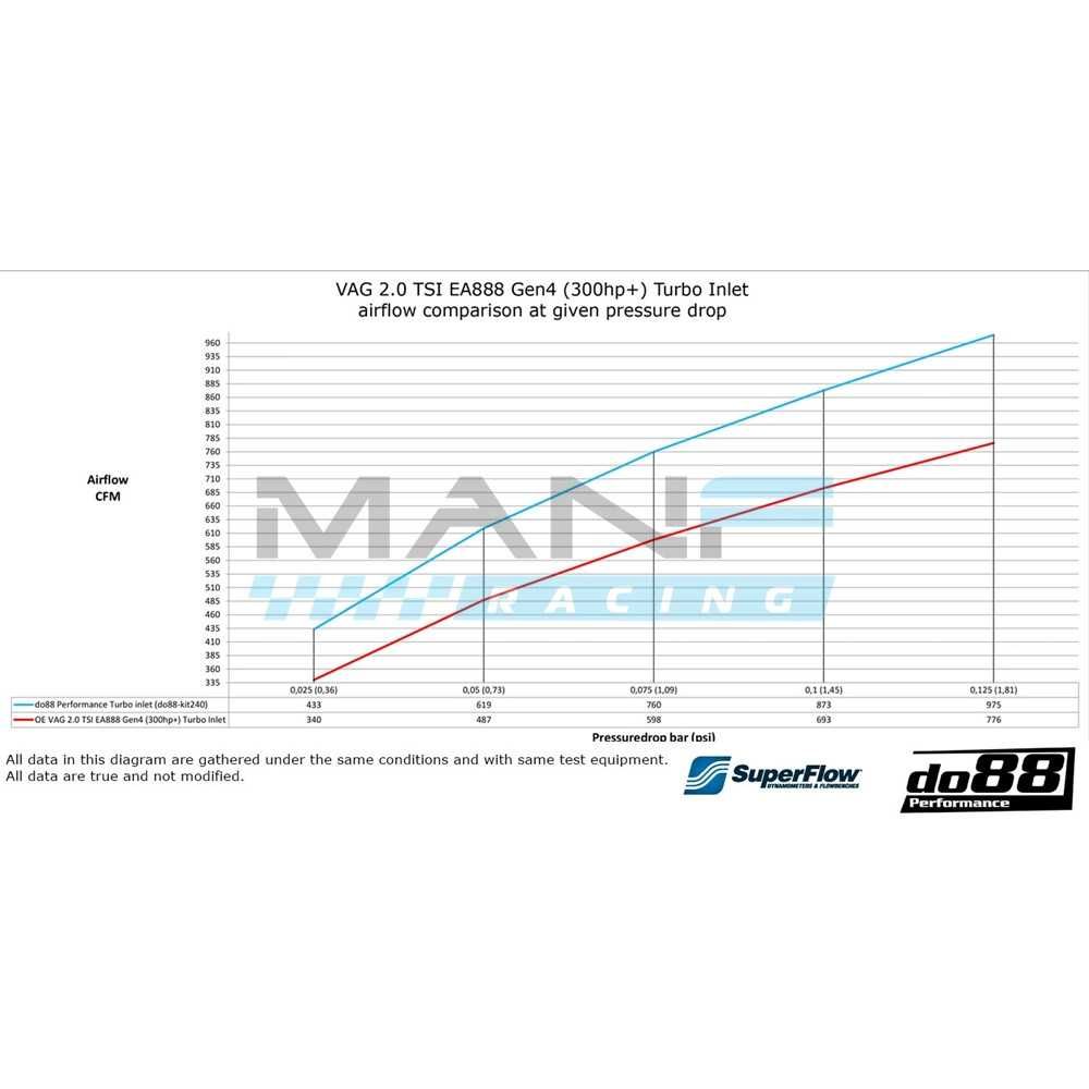 Inlet do88 Performance VW GOLF 8 GTI / VW GOLF 8 GTI Clubsport / R