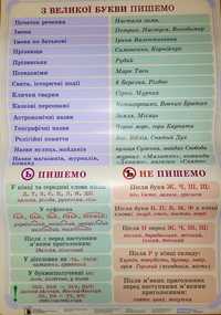 Комплект таблиць. Українська мова. 1-4 класи.  20 плакатів 43×68