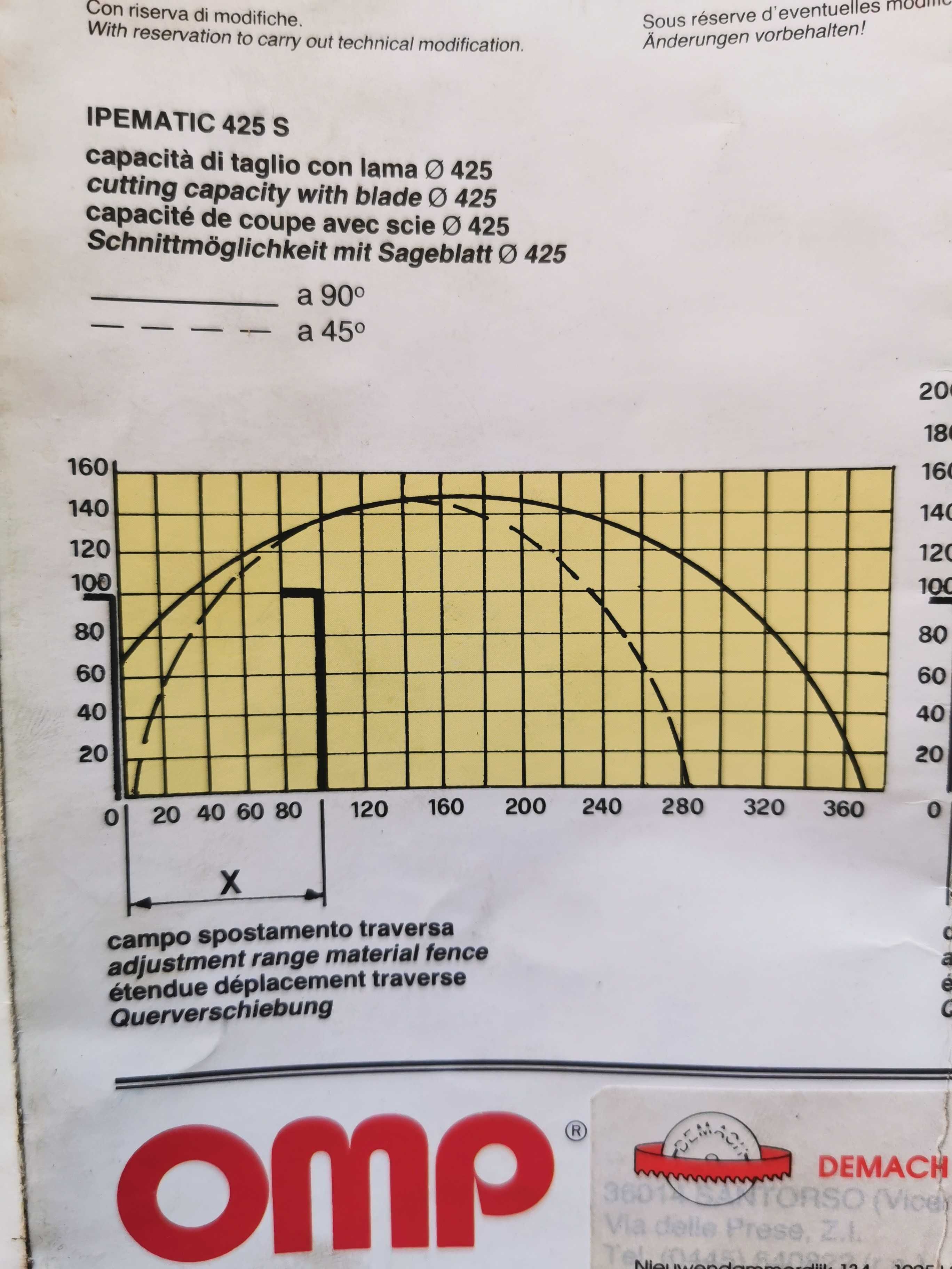 Piła tarczowa do cięcia metali OMP IPEMATIC 425/S