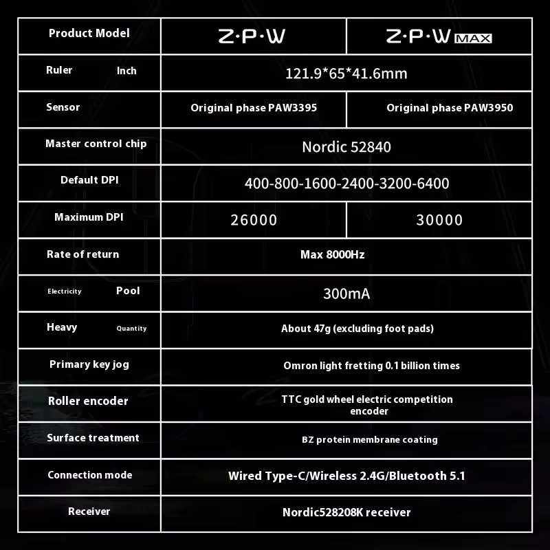 ‼️ NEW ‼️ Професійна ігрова миша Zaopin ZPW 8K