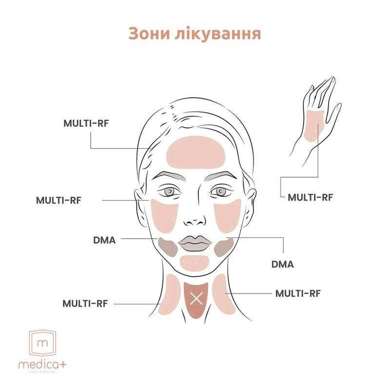 Микротоковый rf lifting массажер