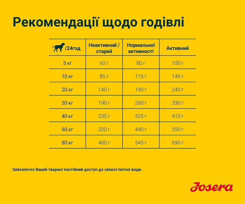 JOSERA Lachs & Kartoffel 12,5кг Корм з лососем для собак