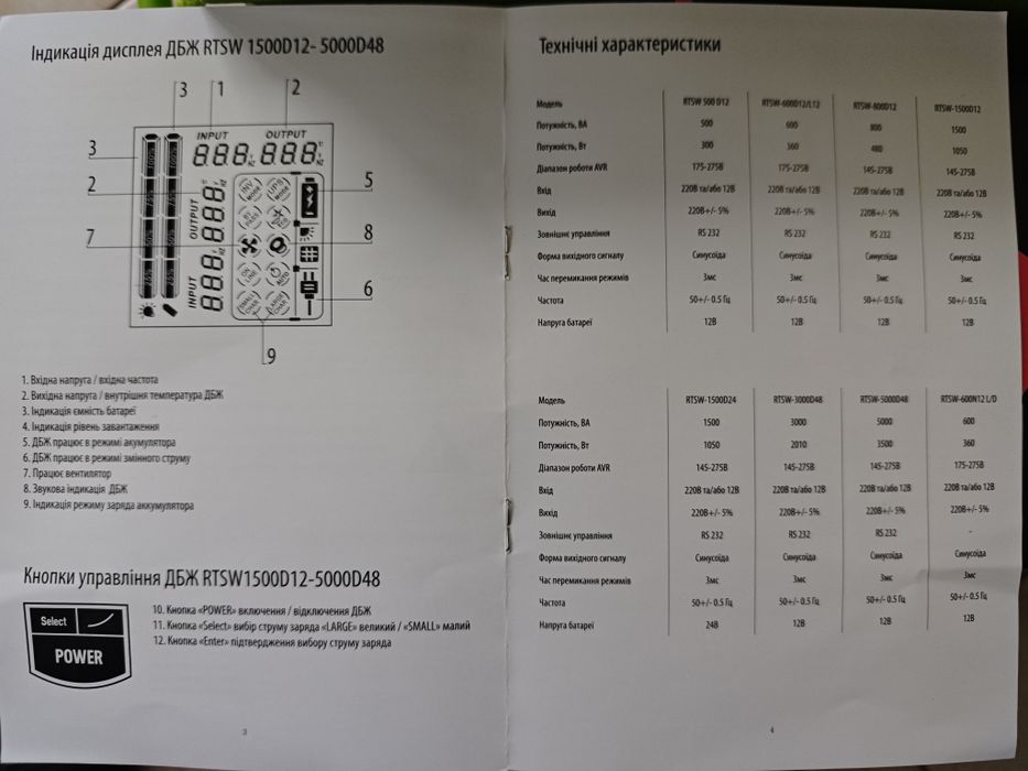 ДБЖ 1500 Вт. Безперебійник Ritarrtsw 1500 Інвертор