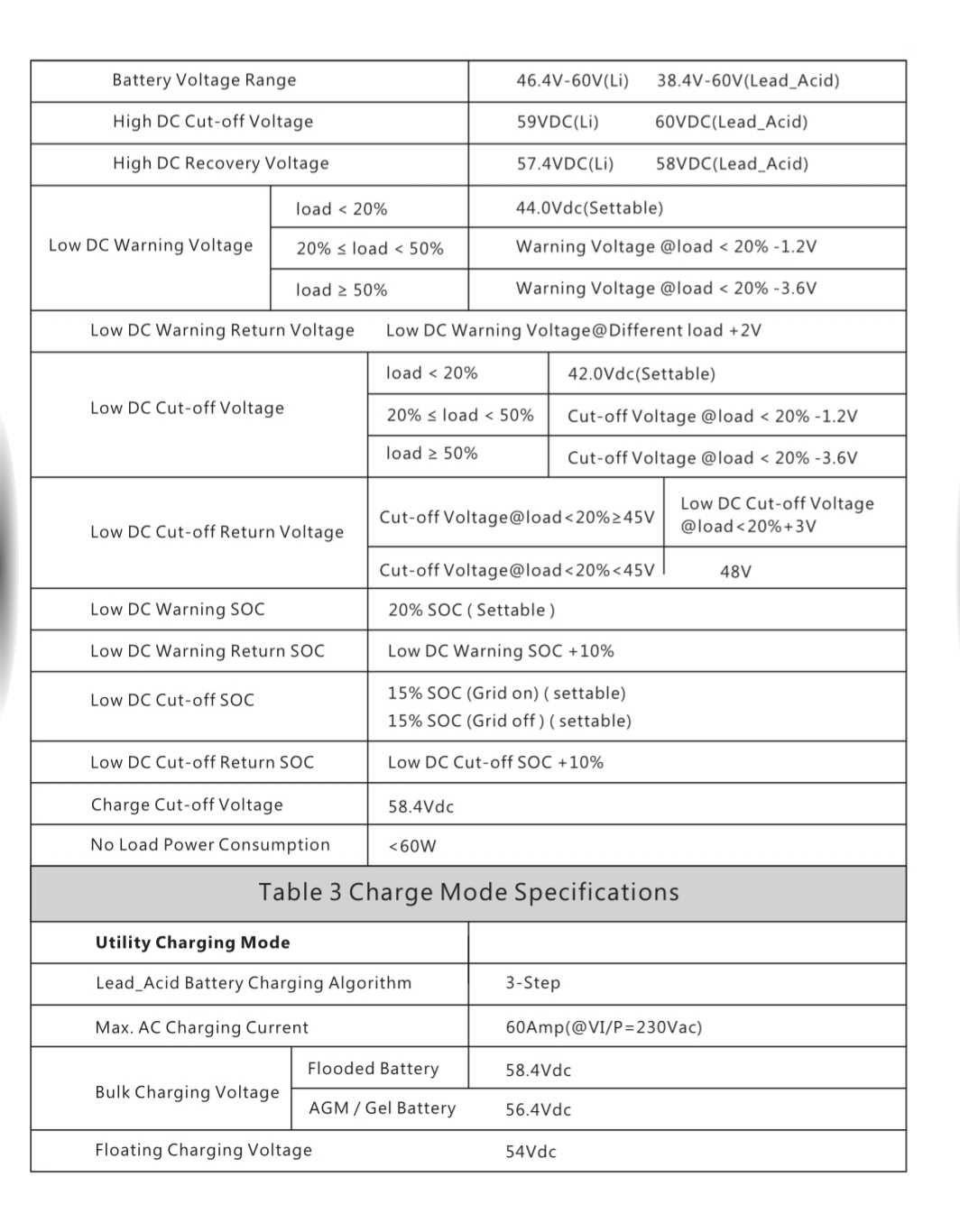 гібридний інвертор Lux Power SNA5000-WPV 5kv 1фазний