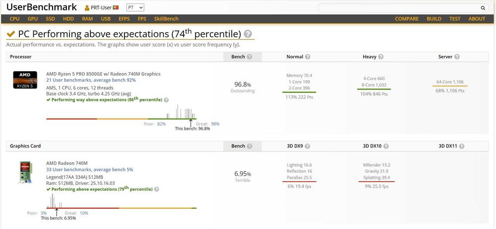 LENOVO Thinkcentre M75q Gen 5 Ryz5Pro 32GbRAM 512Gb Wifi Win11Pro