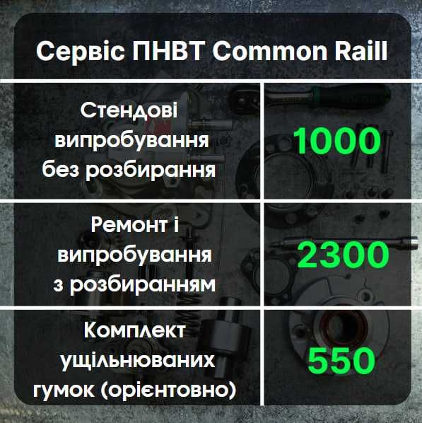 Ремонт ТНВД • механічних насосів • Common Rail Bosch • Delphi • Denso