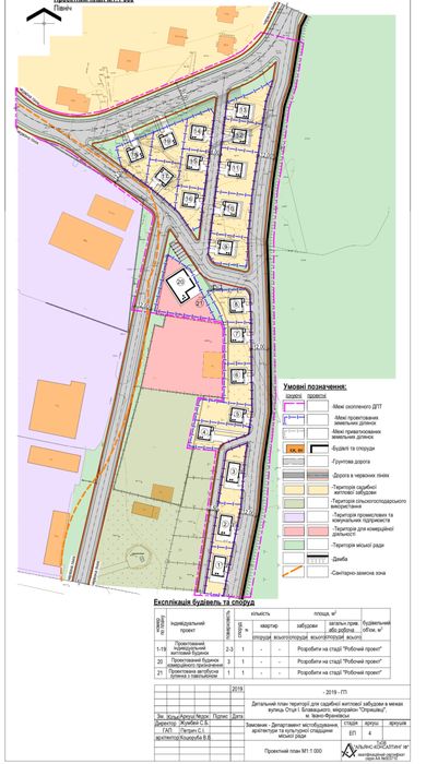 Продаю ділнку 5.39сот Опришківці під забудову, всі комунікації поруч