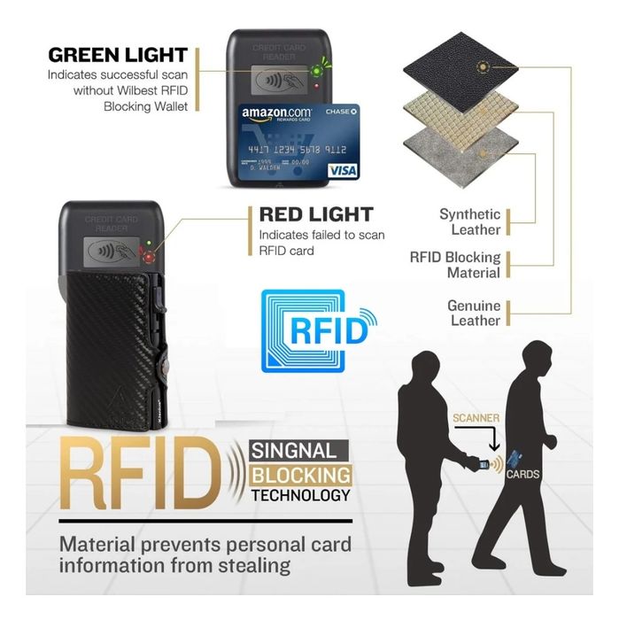 KJENIUS Leonardo RFID Smukły portfel męski z ochroną RFID z włókna węg