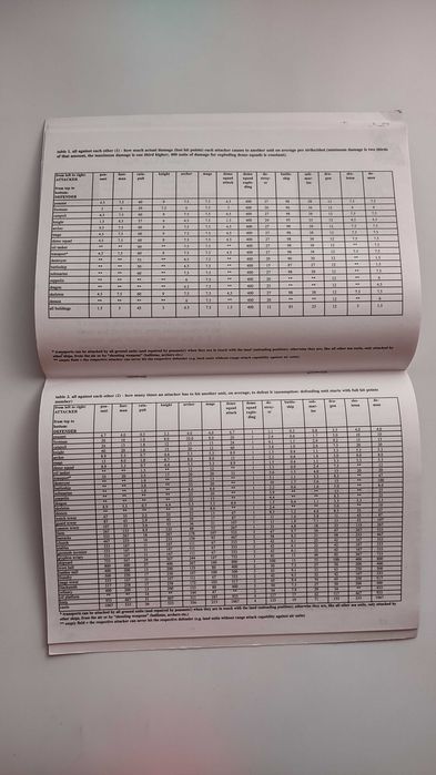 Warcraft II The Orcish/human spells PC sama instrukcja po angielsku