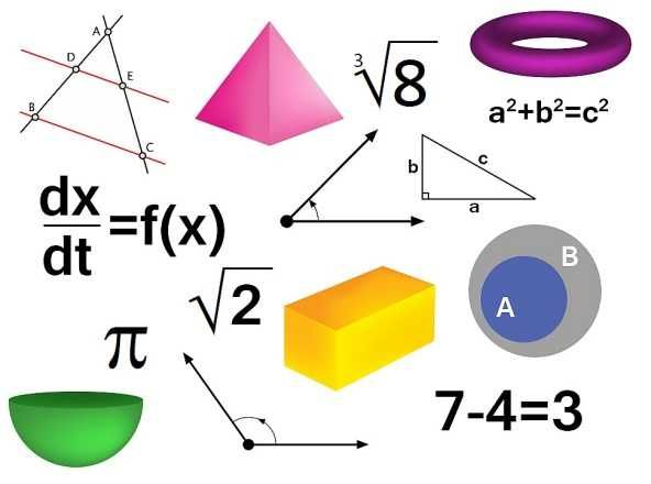 korepetycje matematyka - szkoła średnia, matura