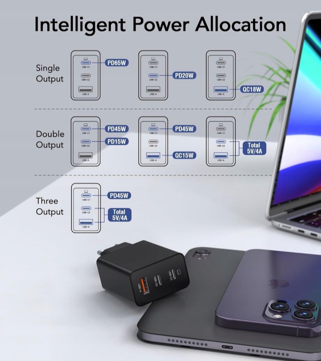 Ładowarka USB C 65 W, 3-portowa szybka ładowarka USB z kablem 2m