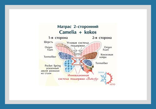 АКЦИЯ! Матрас КАМЕЛИЯ+КОКОС Матролюкс Есть все размеры