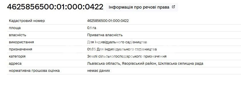 Продаж земельної ділянки м.Новояворівськ