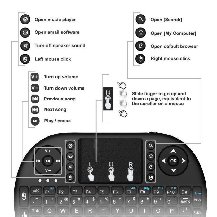Mini Comando Teclado Wireless Rato Touchpad - PC, SmartTV, Android Box