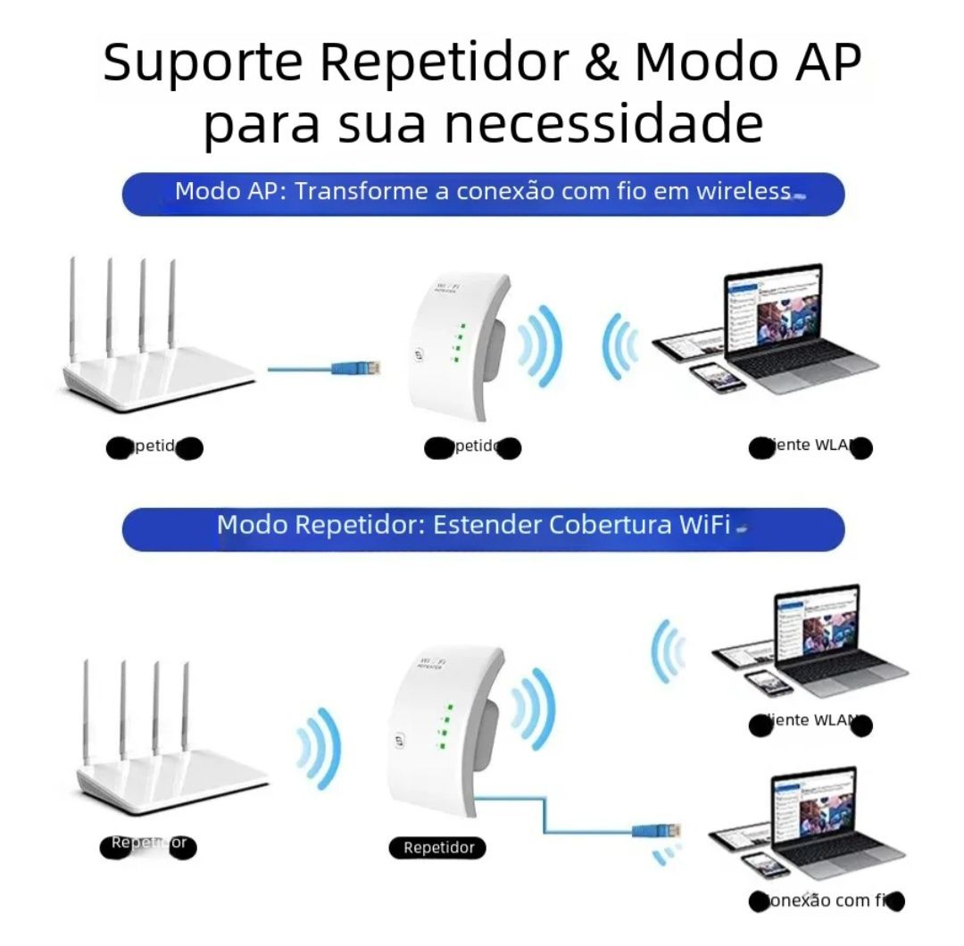 Prinxlink wifi repetidor 300