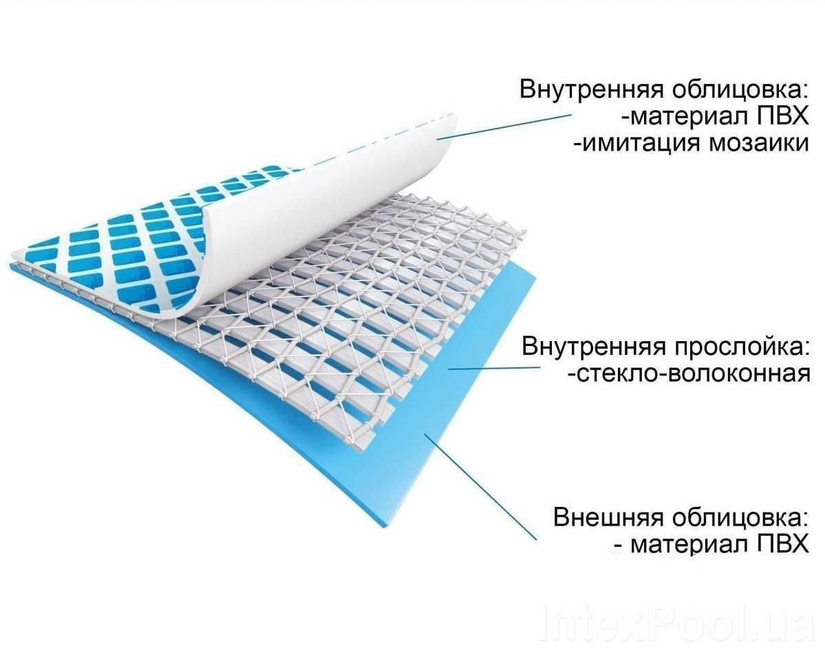 Каркасний басейн 366х76 см INTEX 26710 об'єм 6503 літрів Інтекс Интекс