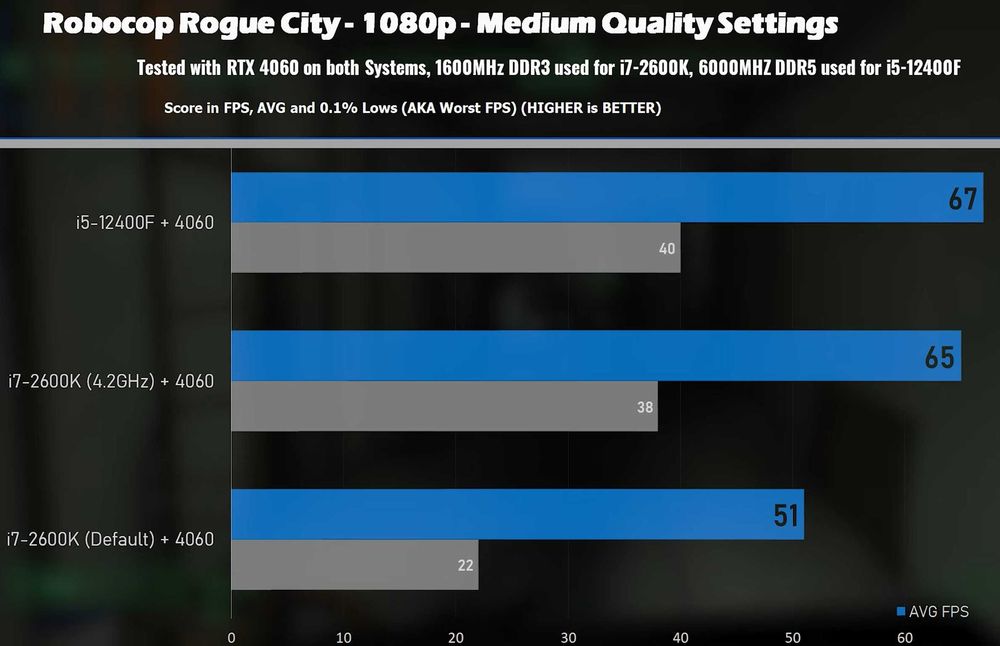 Intel Core i7-2600K Intel HD 3000 850-1,35 ГГц.
