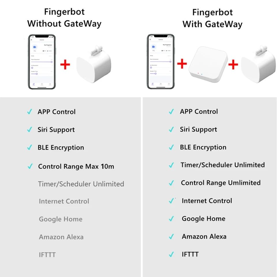Fingerbot Робопалец Умный Bluetooth переключатель