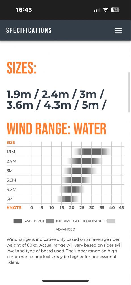Parawing Ozone Pocket Rocket 5 m ,4’3m ,3m wing foil